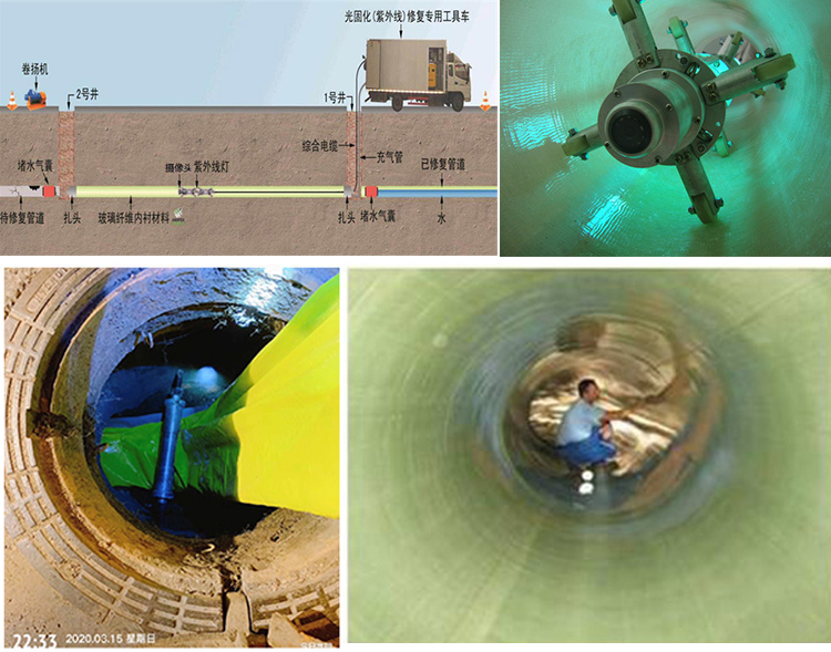马尔康UV-CIPP内衬修复