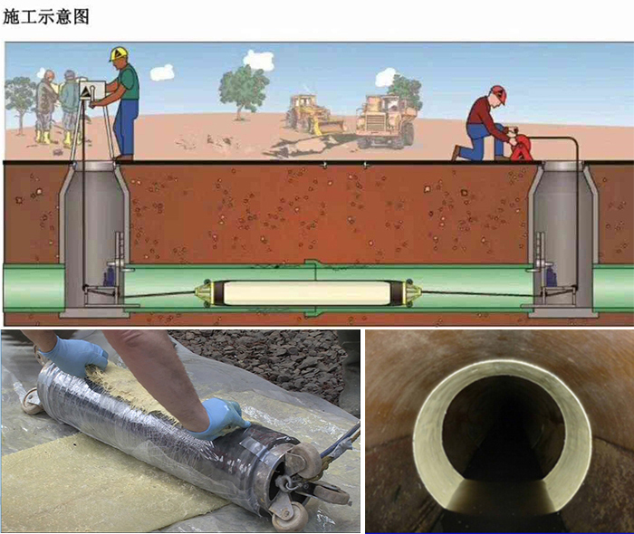 马尔康管道局部点状修复